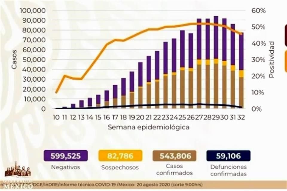 Así el panorama de Covid en México.