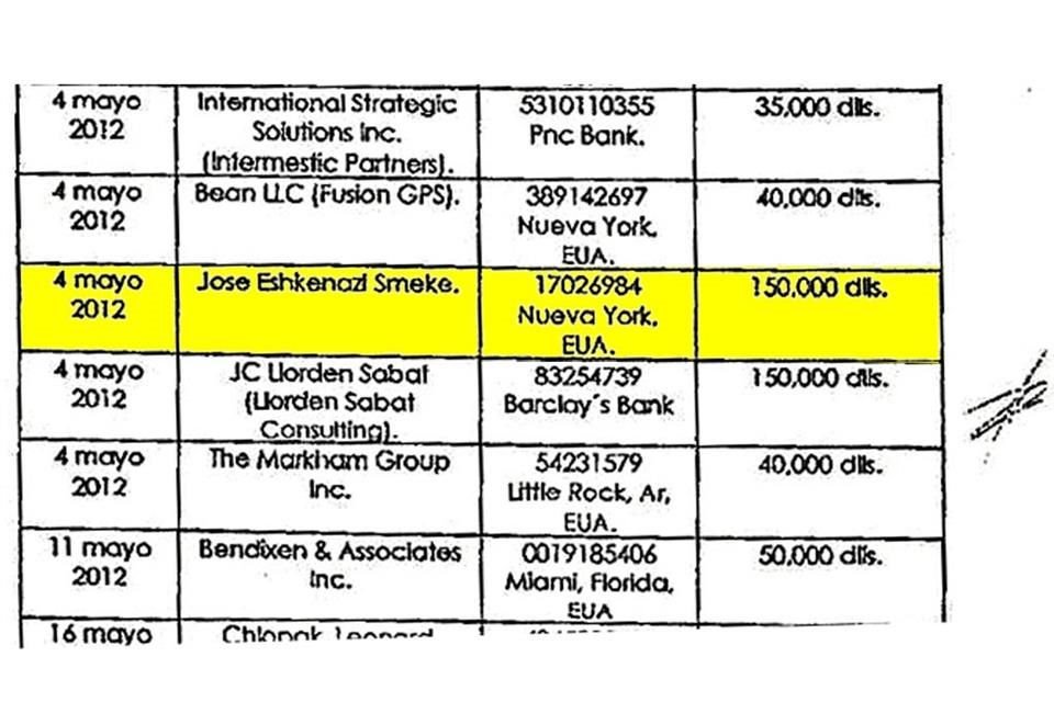 CONSENTIDO. Emilio Lozoya declaró que con los sobornos de Odebrecht se pagaron consultores electorales, entre ellos a José Eshkenazi. Desde el Infonavit, en la gestión de David Penchyna, también señalado de recibir sobornos, sus empresas recibieron más de 600 mdp.