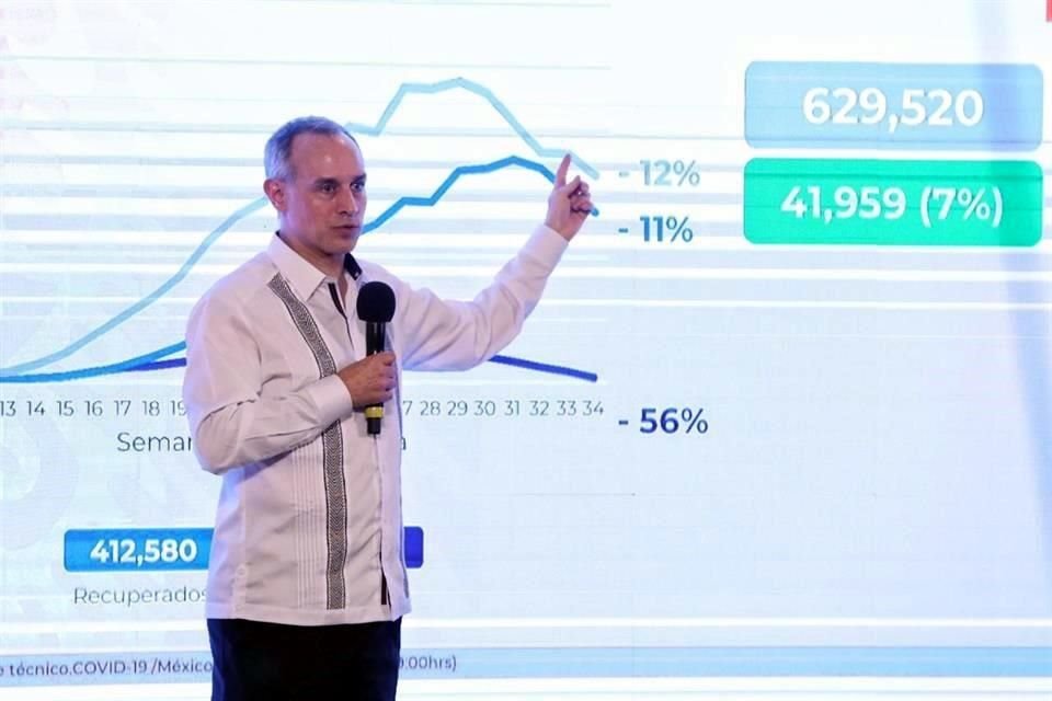 El subsecretario Hugo López-Gatell da el reporte técnico de Covid-19 durante este domingo.