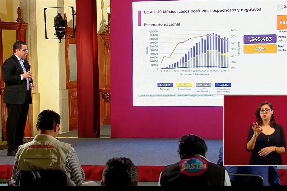 José Luis Alomía, director general de Epidemiología.