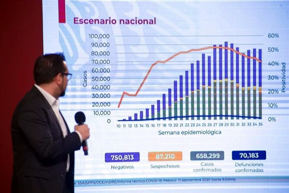 Ricardo Cortés, director de Promoción de la Salud, presentó el informe.