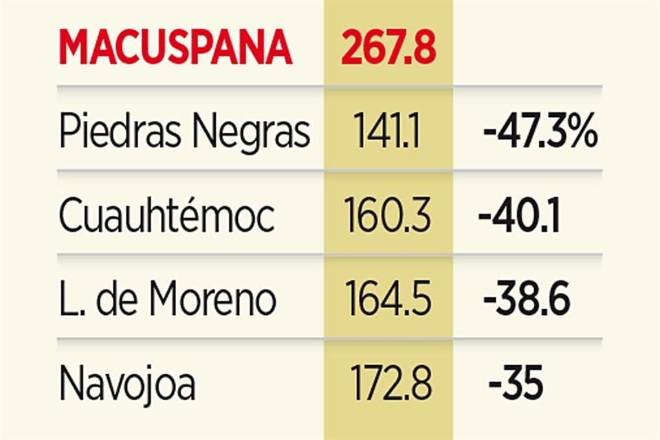 Con poblaciones similares, estos Municipios recibieron recursos federales muy distintos.