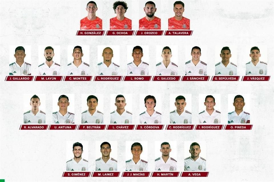 Estos son los jugadores convocados por Gerardo Martino.