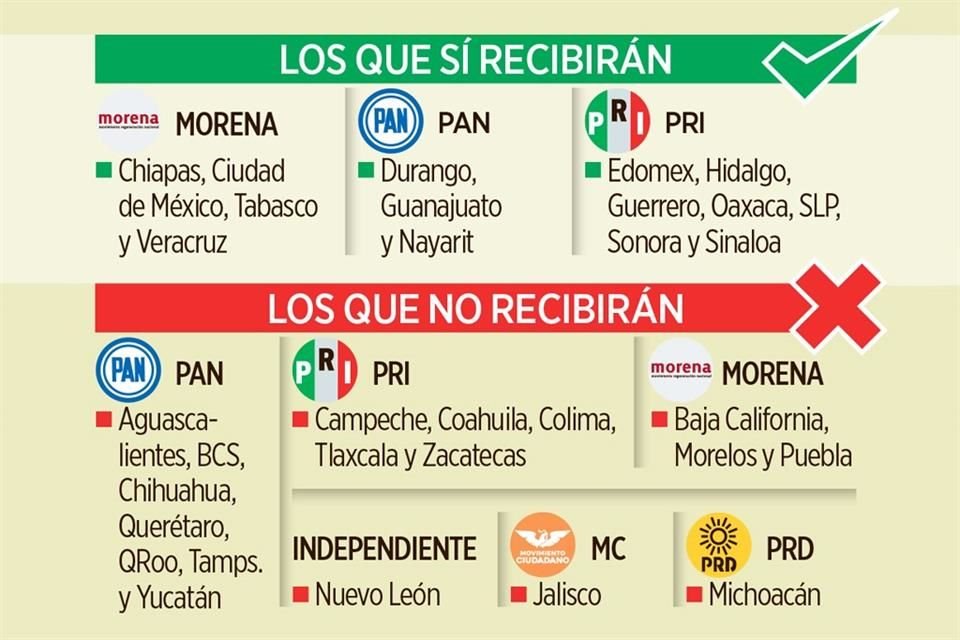 TRATO DESIGUAL. El Gobierno federal considera un trato diferenciado en el Programa de Inversión de la SCT para el año entrante.