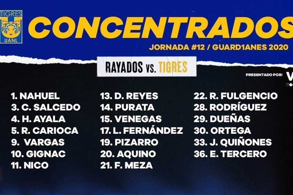 Estos son los jugadores contemplados para el próximo Clásico Regio.