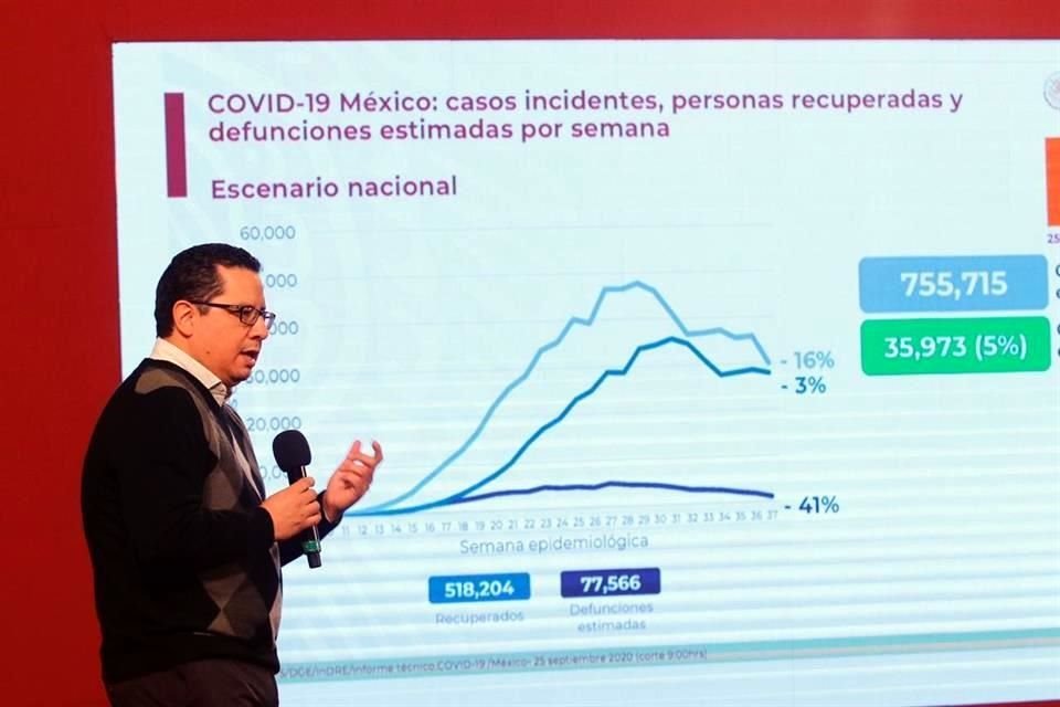 José Luis Alomía, director de Epidemiología, actualizó las cifras.