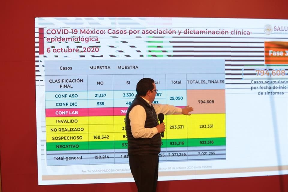 La Ssa ahora incluye en sus reportes casos por asociación y dictaminación clínica. En la foto José Luis Alomia, director de Epidemiología.