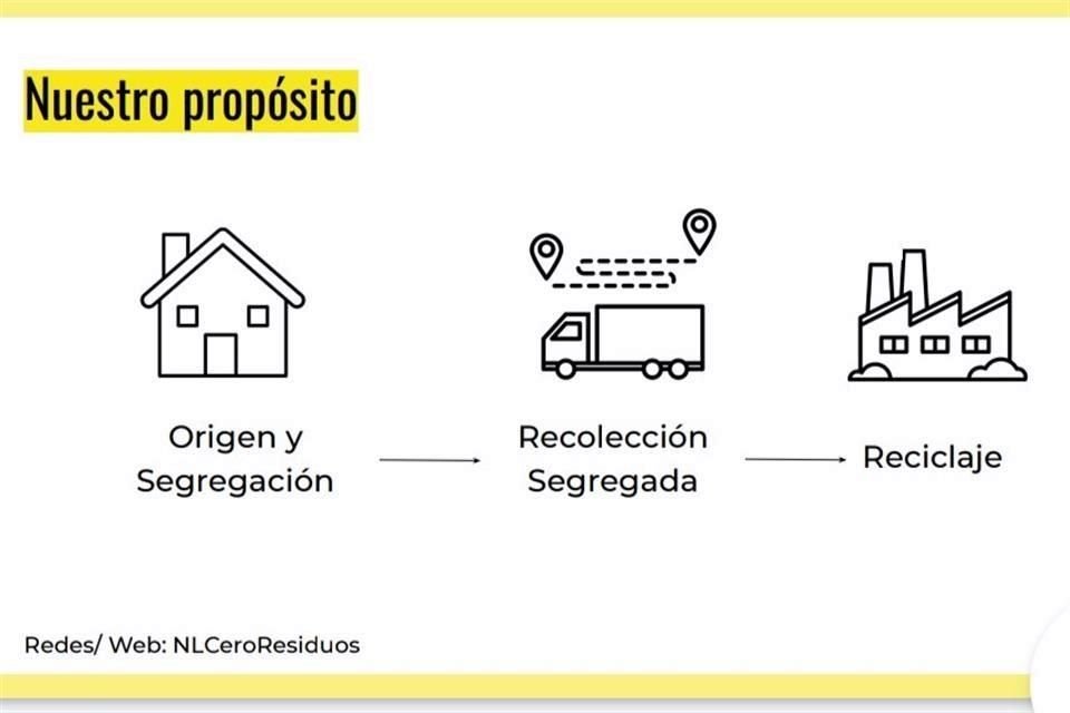 La Alianza Nuevo León Cero Residuos busca fomentar la separación de basura desde los domicilios.