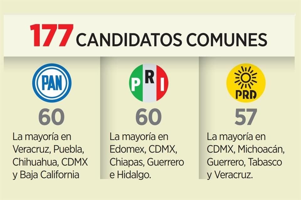 El acuerdo: La coalición postulará a candidatos comunes en las elecciones de 2021.