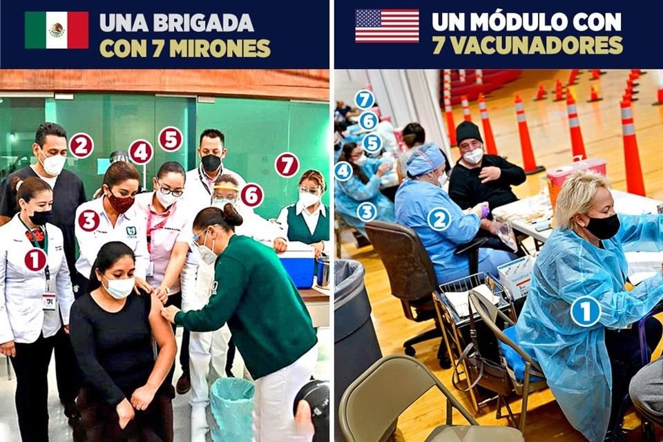 En México, las brigadas de vacunación están conformadas por al menos 12 personas, entre Servidores de la Nación, militares y promotores. A la derecha, un centro de vacunación en Nueva Jersey.
