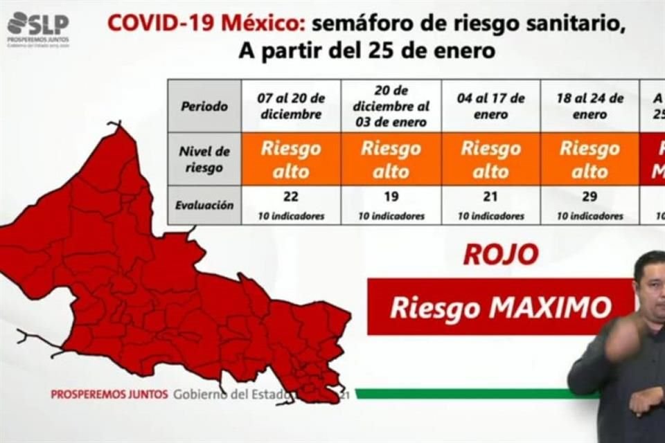 Se implementarán medidas restrictivas para reducir la movilidad social, se instalarán filtros sanitarios, y se instalarán 179 camas más para pacientes Covid.
