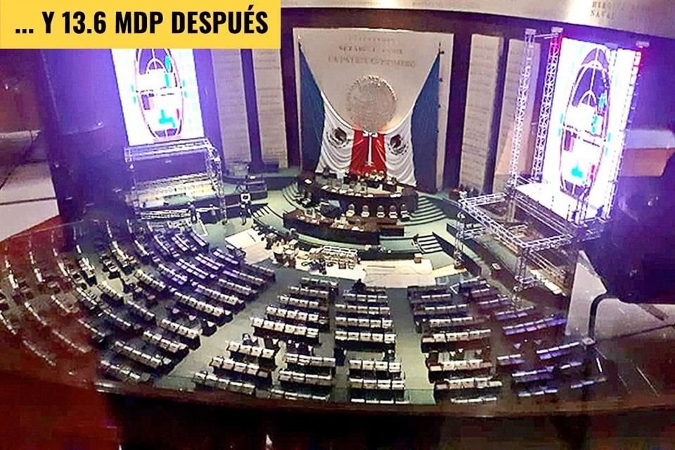 La Cámara de Diputados invirtió 13.6 millones de pesos en pantallas para el Pleno de Sesiones.