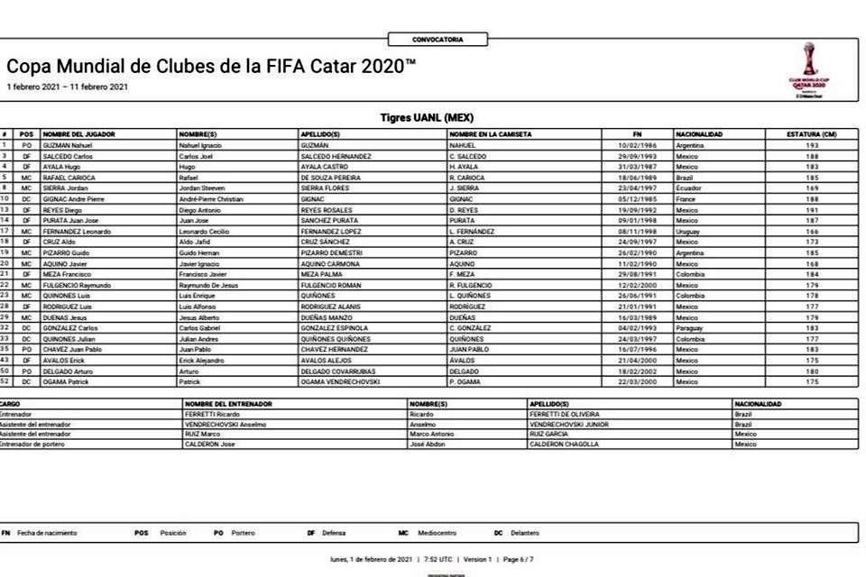 Esta es la lista final de convocados de los felinos para el Mundial de Clubes.