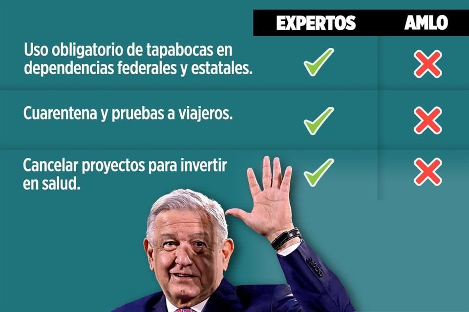 Médicos, científicos y académicos llamaron a implementar nuevas medidas para hacer frente al Covid-19. AMLO ha rechazado los planteamientos: