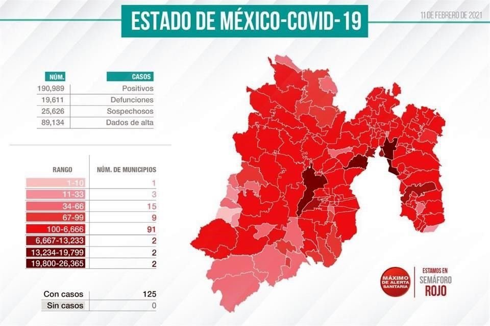 El ritmo de contagios de Covid-19 en el Estado de México ha disminuido en la última semana.