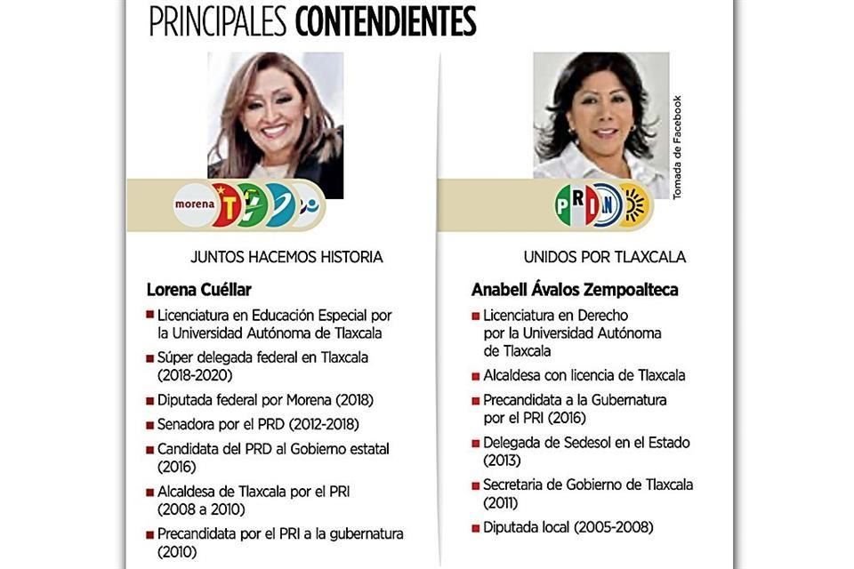 PRI, PAN y PRD, que han gobernado Tlaxcala por separado en los últimos 70 años, ahora buscan en coalición la Gubernatura ante Morena.