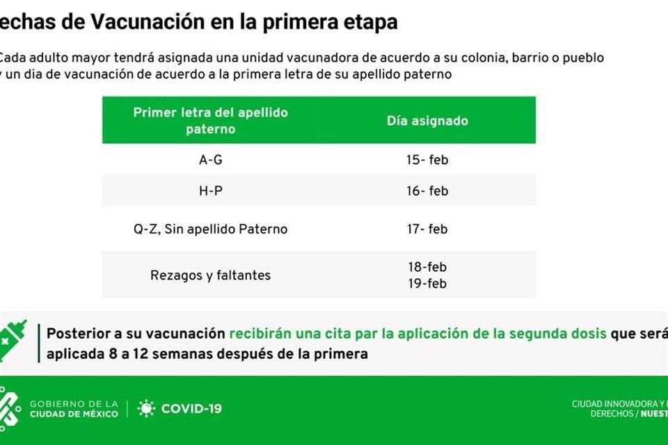 Según se indicó, se darán fichas para un máximo de 500 personas por día. Quienes no alcancen recibirán ficha para el día siguiente, y se pide que acudan por letra inicial de su apellido.