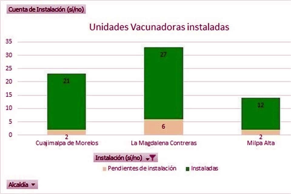 Unidades anunciadas por la Jefa de Gobierno este martes 16 de febrero.