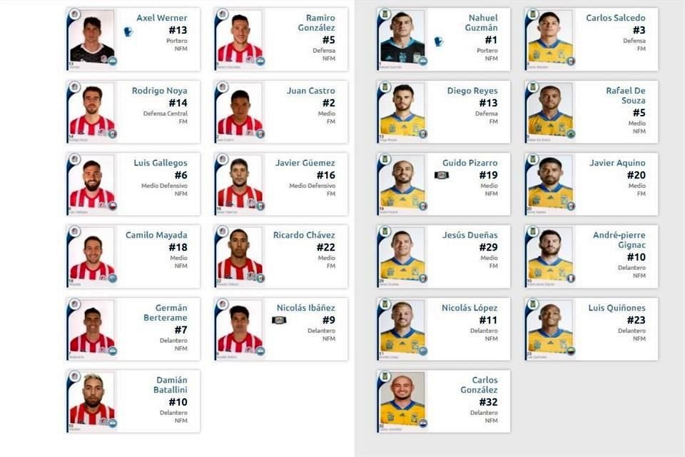 Los Tigres saltan al partido con este cuadro.