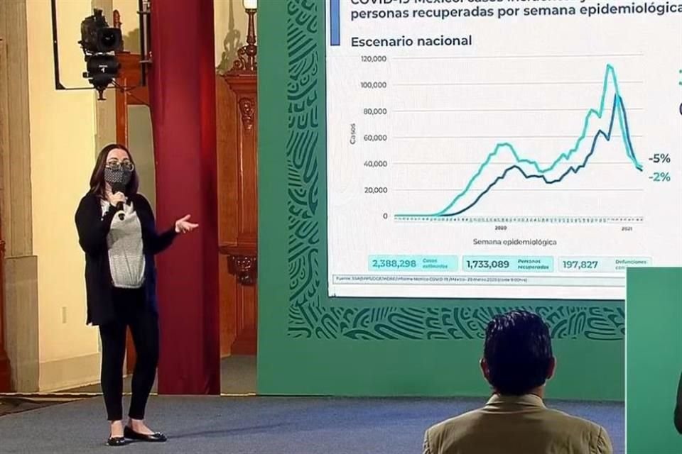 Ssa da informe diario sobre coronavirus en el País.