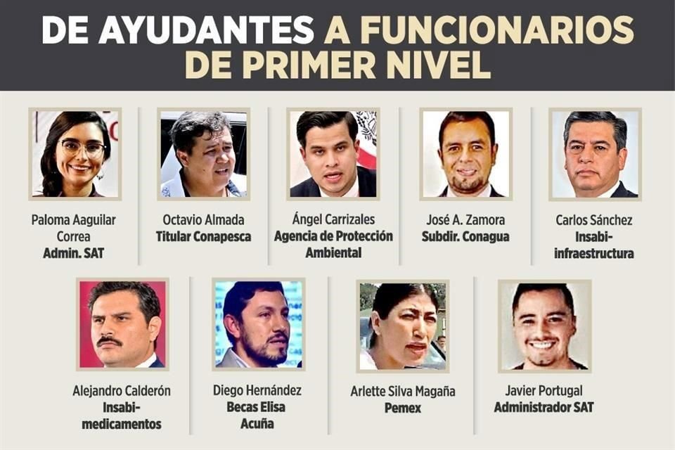 El Presidente ha colocado a ex integrantes de su Ayudantía en direcciones clave del Gobierno con el argumento de que, antes que la experiencia, lo importante es la honestidad.