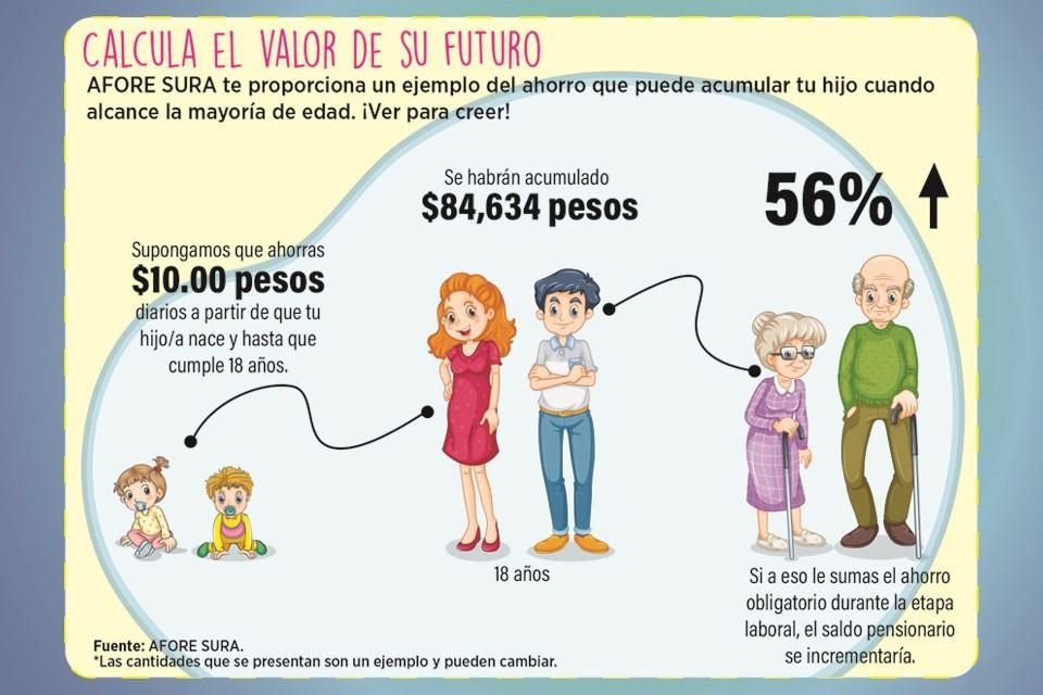 Es importante saber que en cuanto tu hijo inicie su vida laboral los recursos acumulados en su Cuenta AFORE Niños serán transferidos a su Cuenta AFORE y continuarán invirtiéndose.