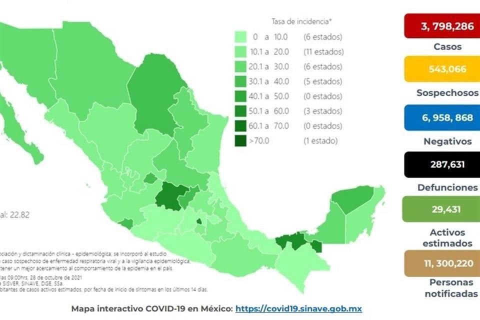 Datos proporiconados por la Ssa.