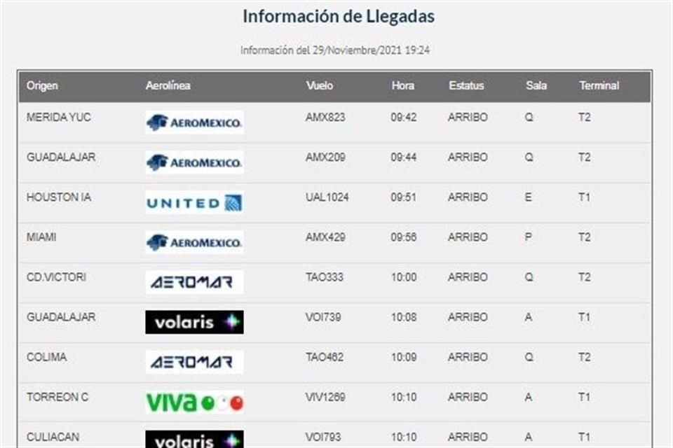 De las 10:01 a las 10:16 horas de ayer se tenía registro de cuatro vuelos de salida y seis de llegada en el AICM.