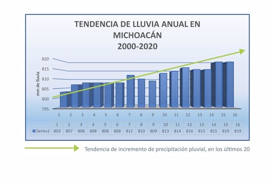 Depende del agua de lluvia aguacate de Michoacán