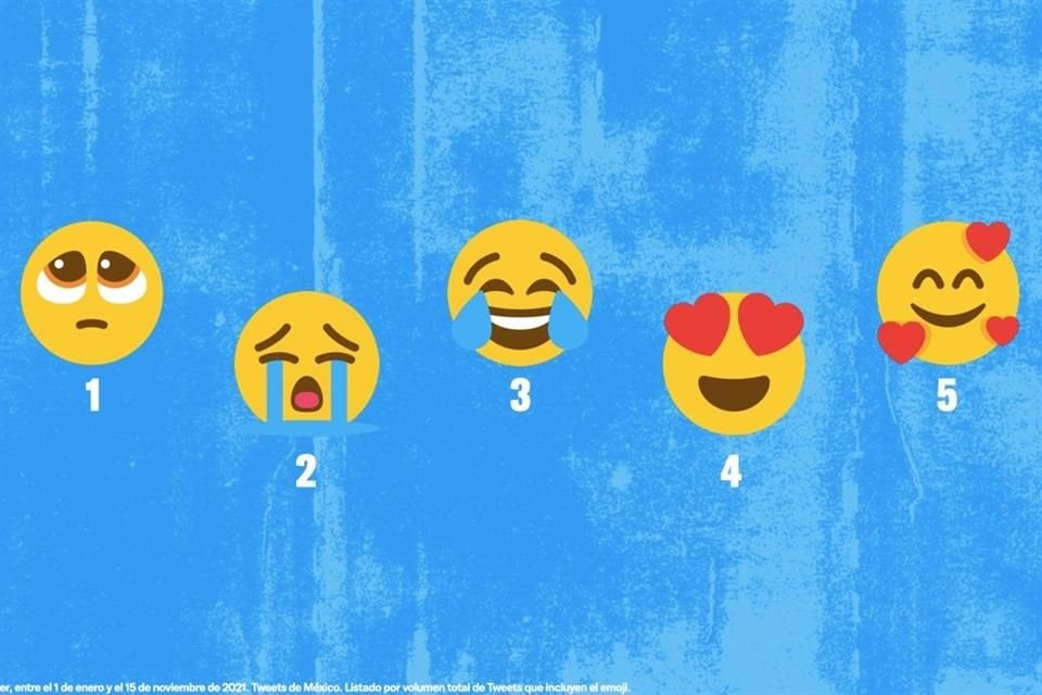 Emojis más tuiteados del 2021.