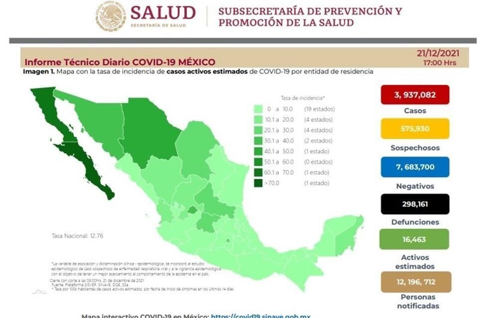 La Ssa reportó 245 muertes más por Covid-19 en México, con lo que suman 298 mil 161.