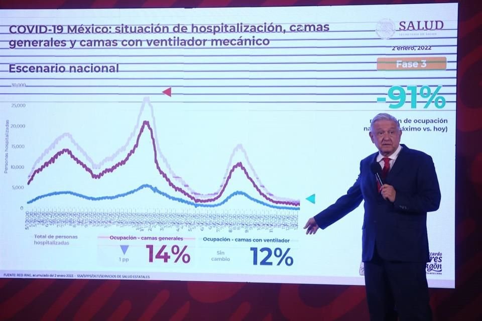 El Presidente Andrés Manuel López Obrador en conferencia matutina.