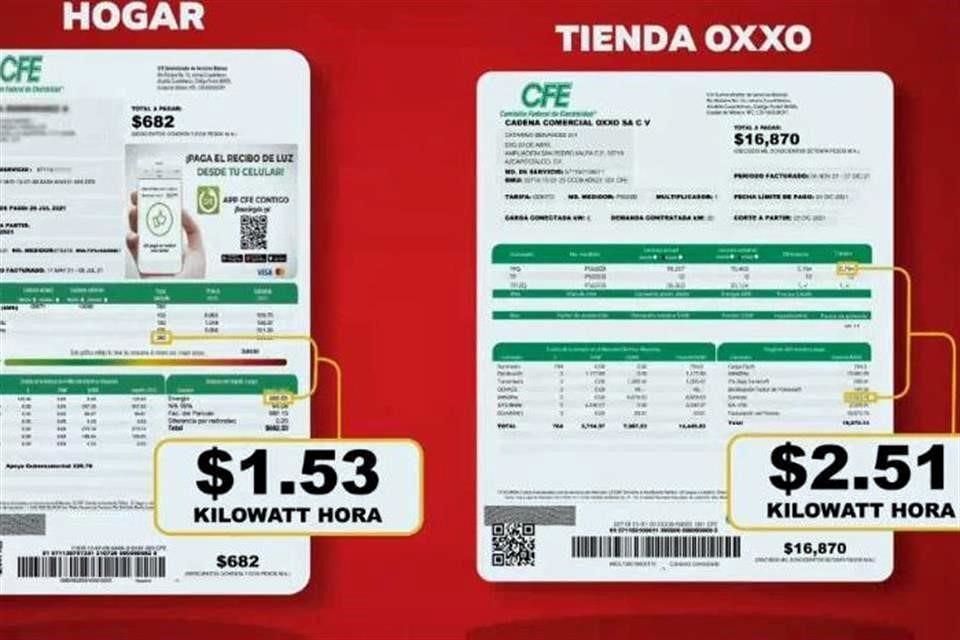 OXXO aclara en video que no paga menos de electricidad que el resto de los hogares mexicanos