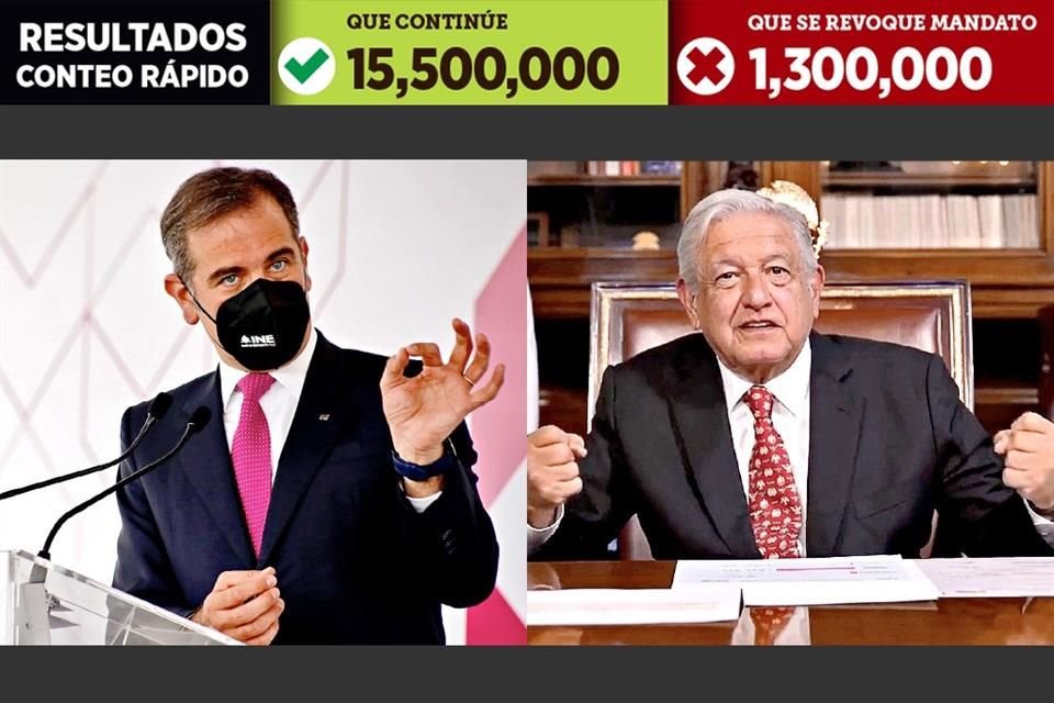 Lorenzo Crdova, presidente del INE, dio a conocer anoche los resultados preliminares de la consulta de revocacin y Lpez Obrador respondi, horas despus, 'gracias, me quedo hasta el 2024'.