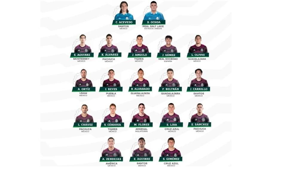 Los convocados por Gerardo Martino para el duelo ante Guatemala.