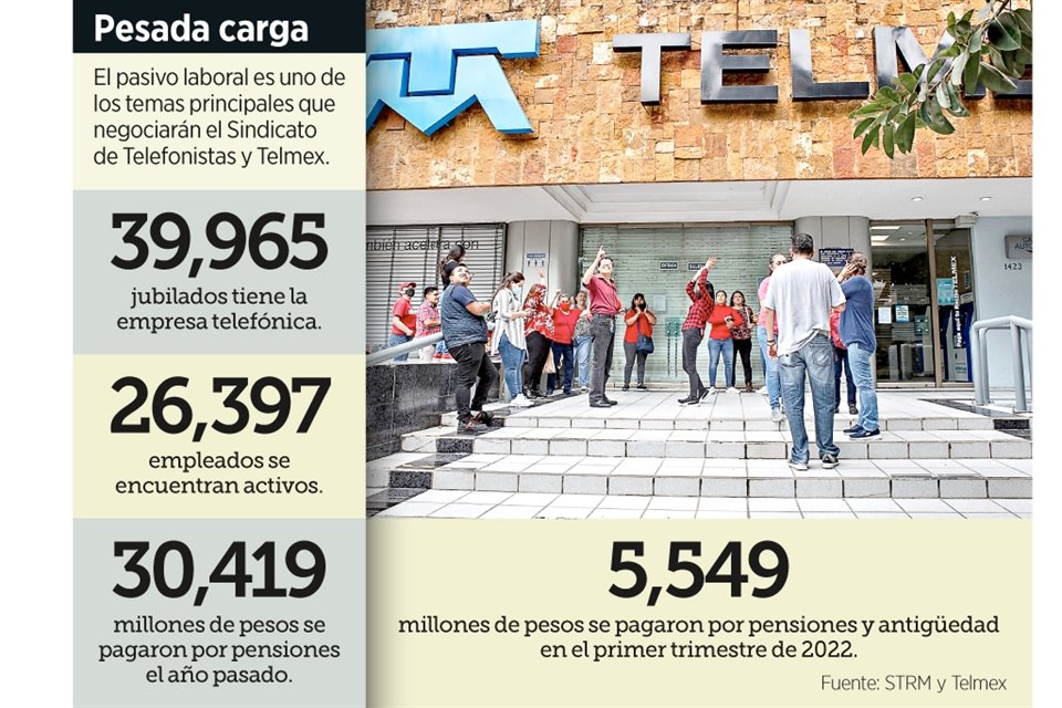 El principal motivo de la huelga en Telmex está relacionado con el pasivo laboral de la empresa.