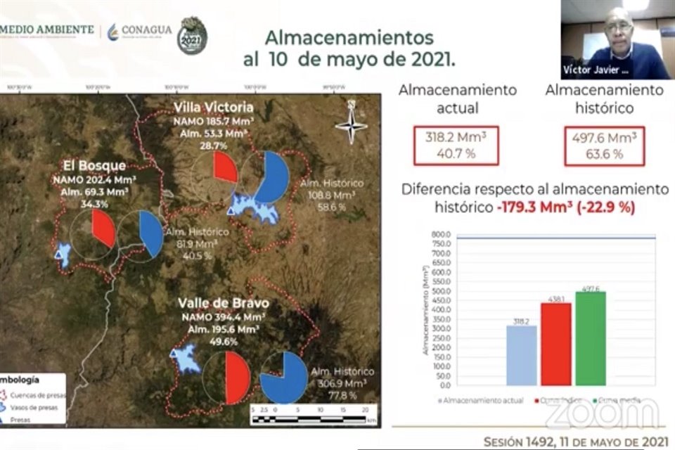 En las tres principales presas, Villa Victoria, El Bosque y Valle de Bravo, se registraron lluvias ligeras en la semana reciente, indicó Bourguett ante el Comité Nacional de Presas. 