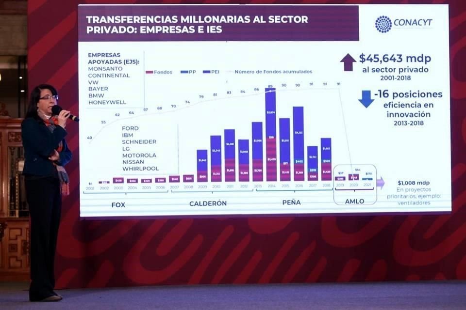 María Elena Álvarez-Buylla, directora del Conacyt, acudió a conferencia mañanera de AMLO.