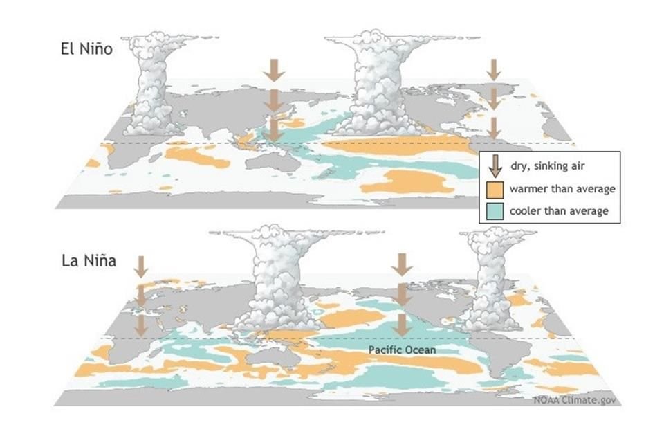 La Niña es un fenómeno que produce un enfriamiento a gran escala en las aguas de la parte ecuatorial del Océano Pacífico.