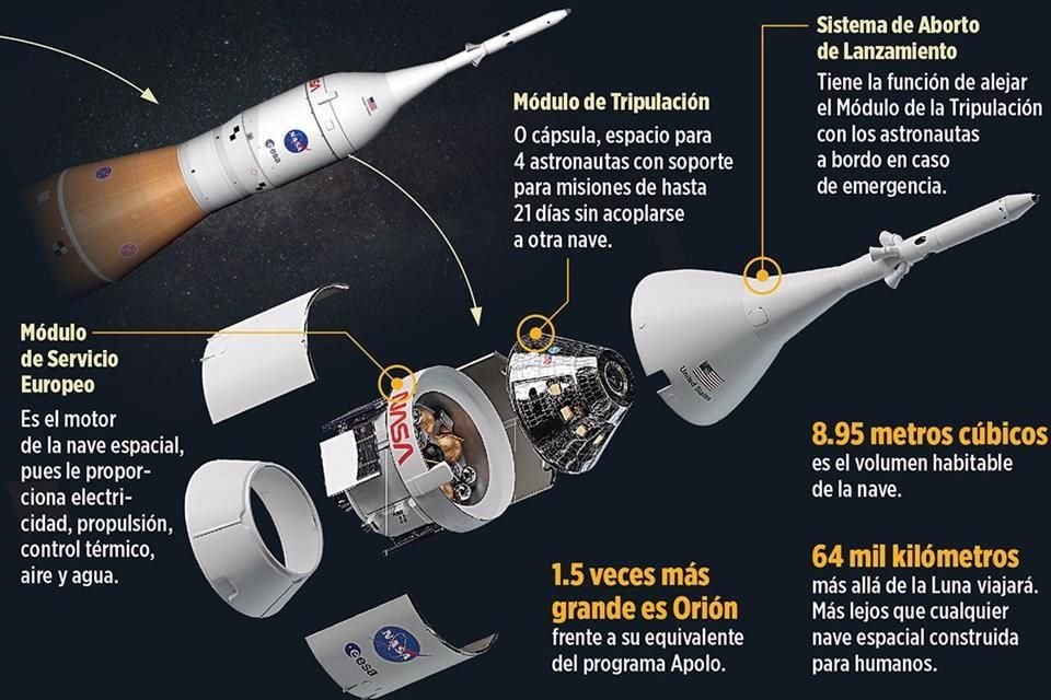 Estas son las funciones principales de la nave espacial insignia de las misiones Artemis, Orión.