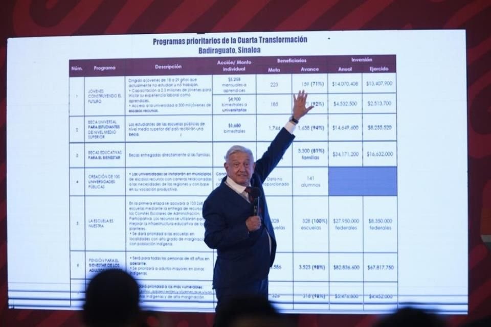 El Presidente Andrés Manuel López Obrador presenta la tabla de apoyos sociales en Badiraguato.
