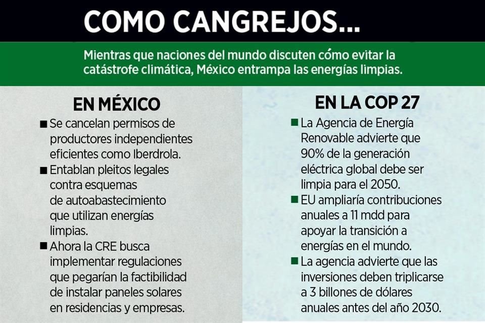 Alista CRE 'castigo' a paneles solares - Alista CRE 'castigo' a paneles  solares- “El Gobierno federal castigará a las pequeñas empresas que  generan electricidad con paneles solares para su autoconsumo y que