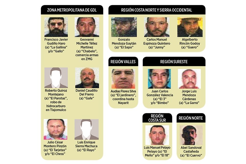 Además de los capos establecidos en este organigrama, la ayuda de 'Los Cuinis' sigue siendo fundamental para el CJNG, principalmente en el aspecto financiero.