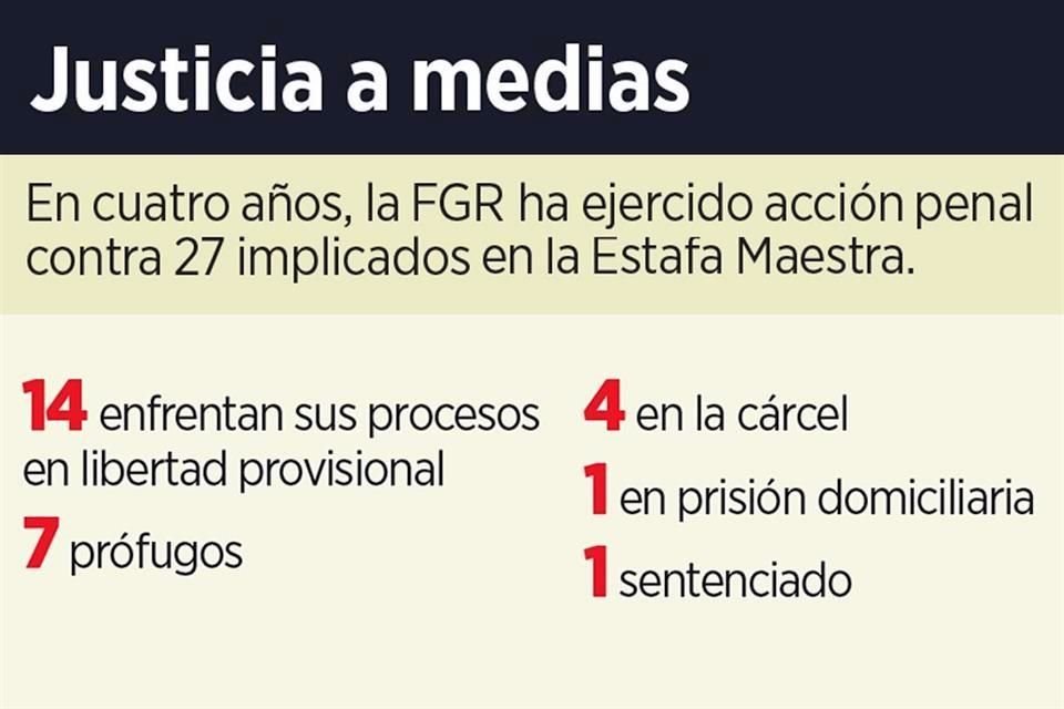 Juez federal vinculó a proceso a ex funcionaria de Sedatu y al ex director de Telemax por supuesta contratación indebida de más de 311 mdp en caso 'Estafa Maestra'.