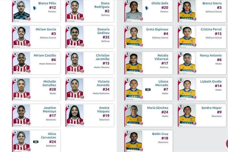 El ataque de Tigres Femenil estará comandado por Belén Cruz y Stephany Mayor.