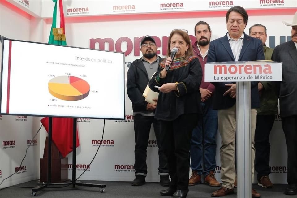 Ivonne Cisneros presentó las encuestas espejo y la realizada por Morena.