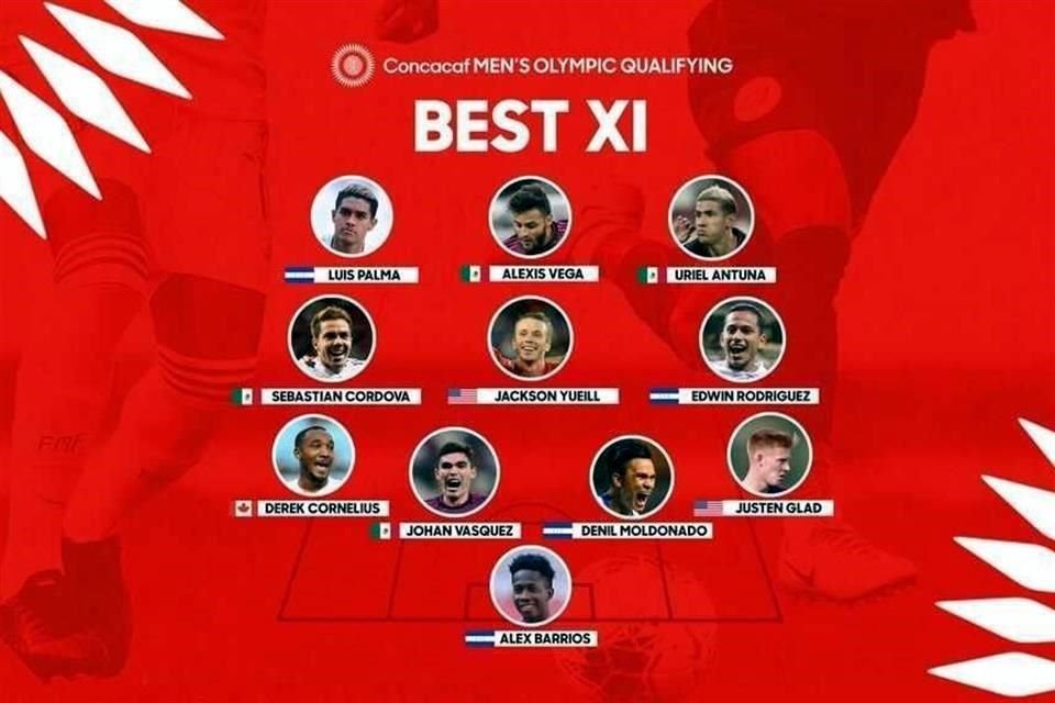México junto a Honduras, los finalistas, aportan más jugadores al 11 ideal.