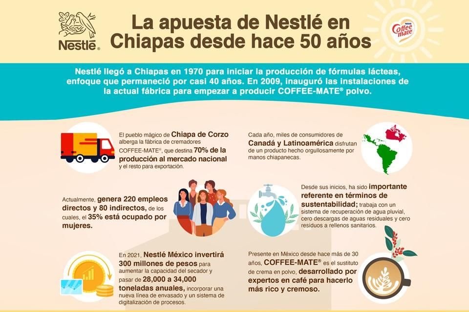 La apuesta de Nestle&#769; en Chiapas desde hace 50 an&#771;os.