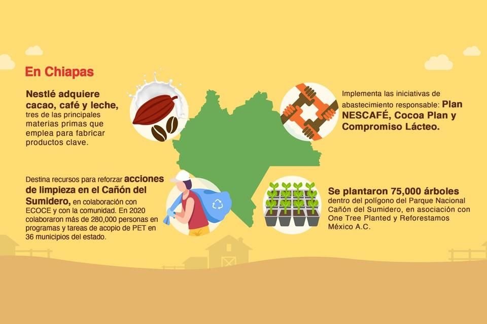 La apuesta de Nestle&#769; en Chiapas desde hace 50 an&#771;os.