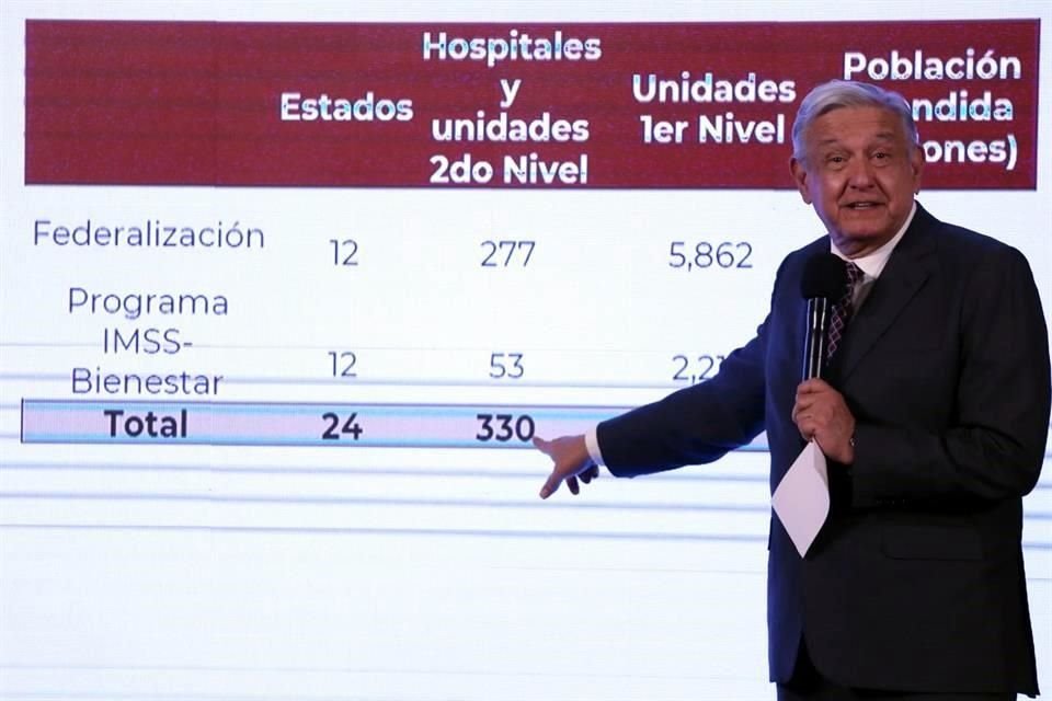 AMLO en conferencia mañanera en Palacio Nacional.